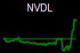 NVDL